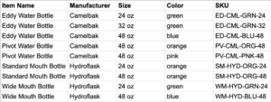 Sample SKU Inventory Sheet